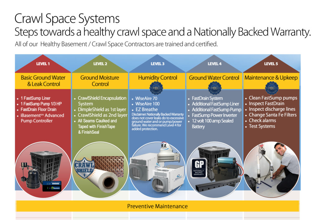crawl space systems graphic