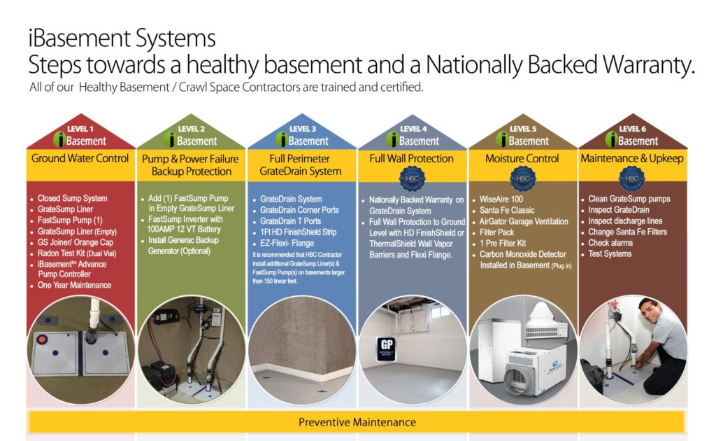 ibasement systems graphic